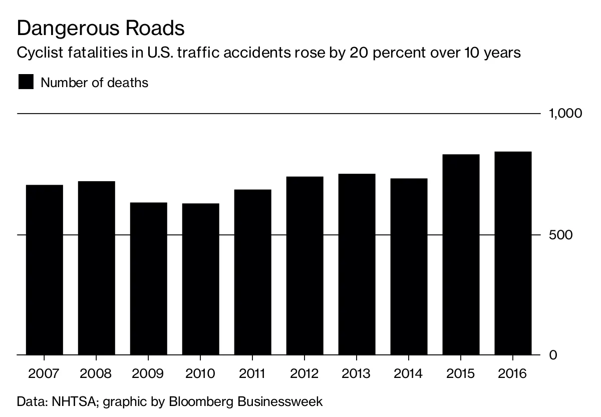 Dangerous Roads