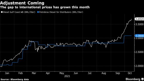 Bolsonaro Says Fuel Prices to Rise and Vows Not to Interfere