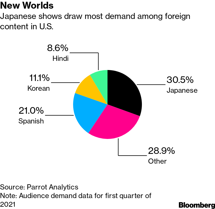 Demon Slayer: Kimetsu No Yaiba - How Demand Data Analysis Can