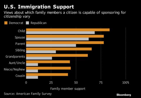 Here’s Where Americans See Some Common Ground on Immigration