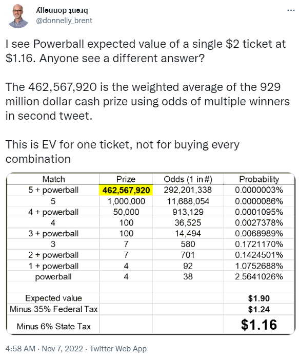 Powerball hits record $1.9 billion after no payout again 