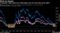 Treasuries' 3s5s yield curve falls below zero for first time since 2007