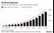 EV-Driven Demand
