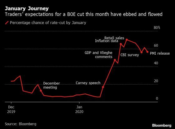 BOE Timeline: Tracking the Swinging Bets on January Rate Cut