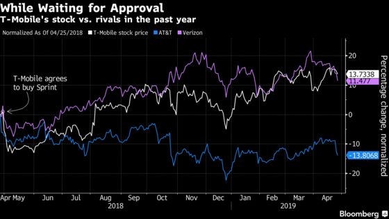 T-Mobile Tops Subscriber Estimates, Lifts Forecast for the Year