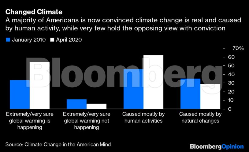 Changed Climate