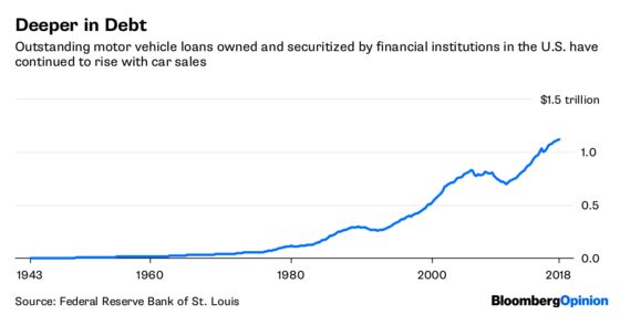 Even Good News Is Bad News for Carmakers