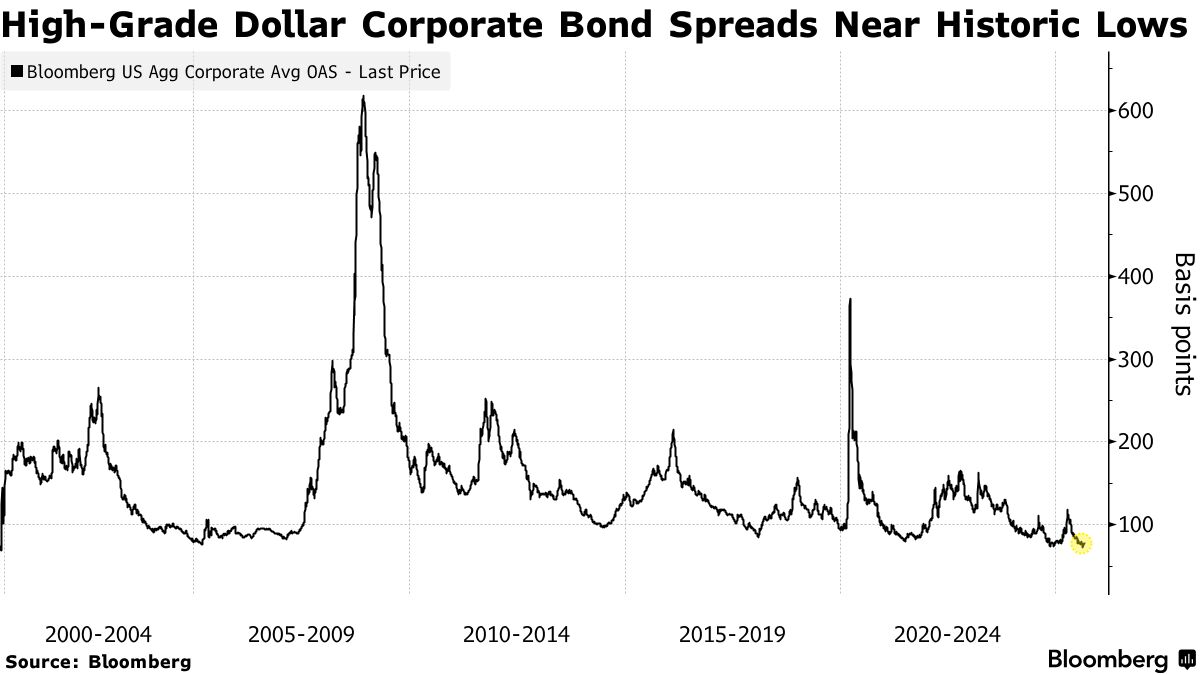 日本企業の外貨建て債券発行、1000億ドル目前－通年の過去最高に迫る - Bloomberg