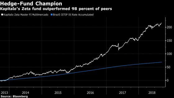 Brazil Hedge Fund That Trounced Peers Is Retrenching Before Vote