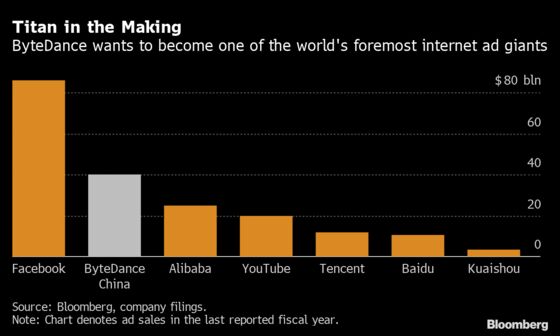 Leaked ByteDance Memo Shows Blockbuster Revenue Projections