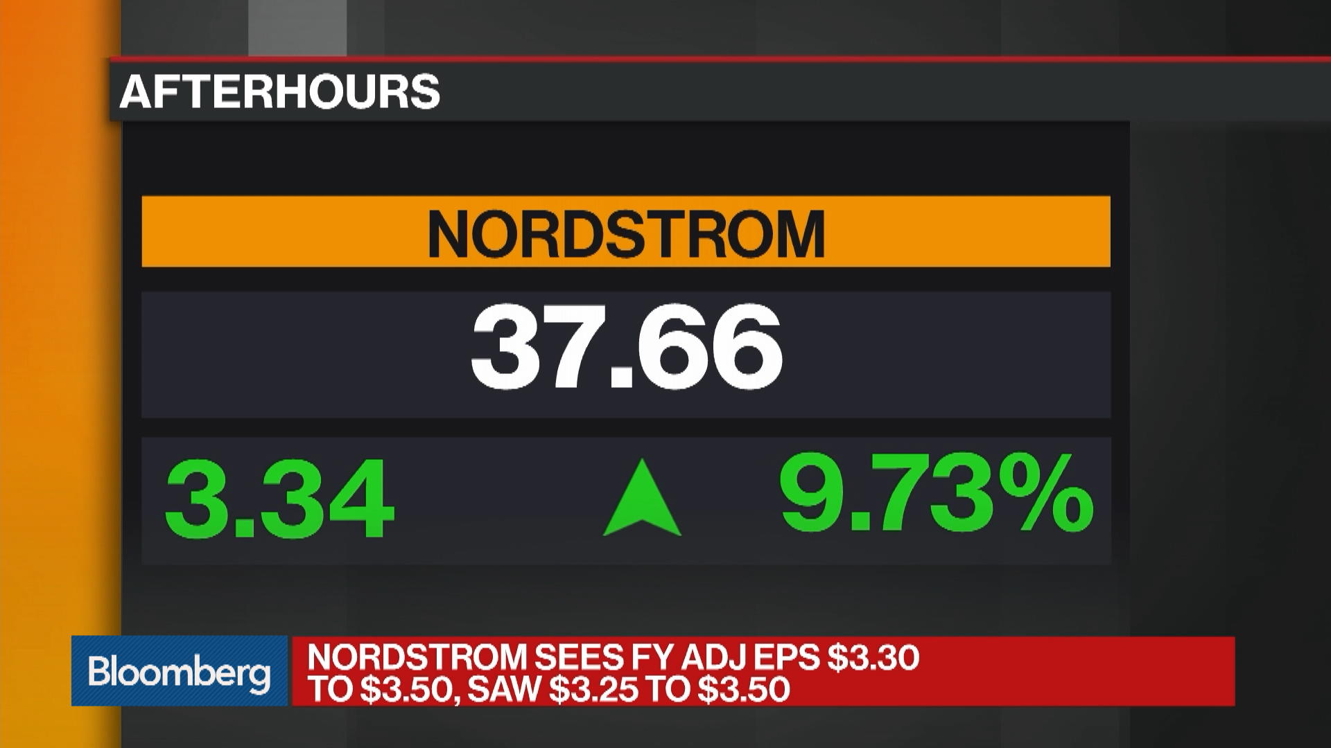 Nordstrom Stock Price (NYSE:JWN) Sinks as Markdowns Cut Into Profits -  Bloomberg