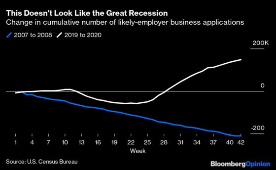 Those ‘Gales of Creative Destruction’ Are for Real