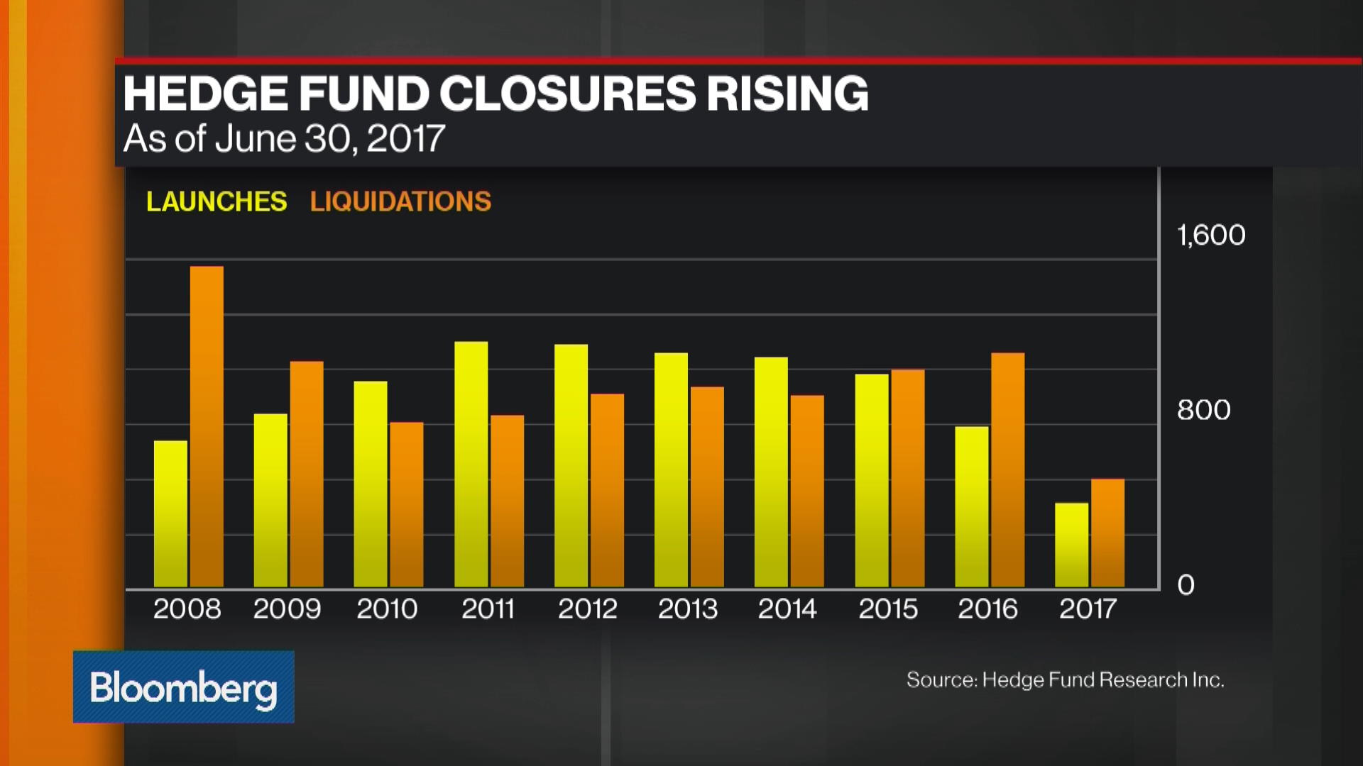 KKR, Blackstone Sued by Lerach Group Over Hedge Fund Returns Bloomberg