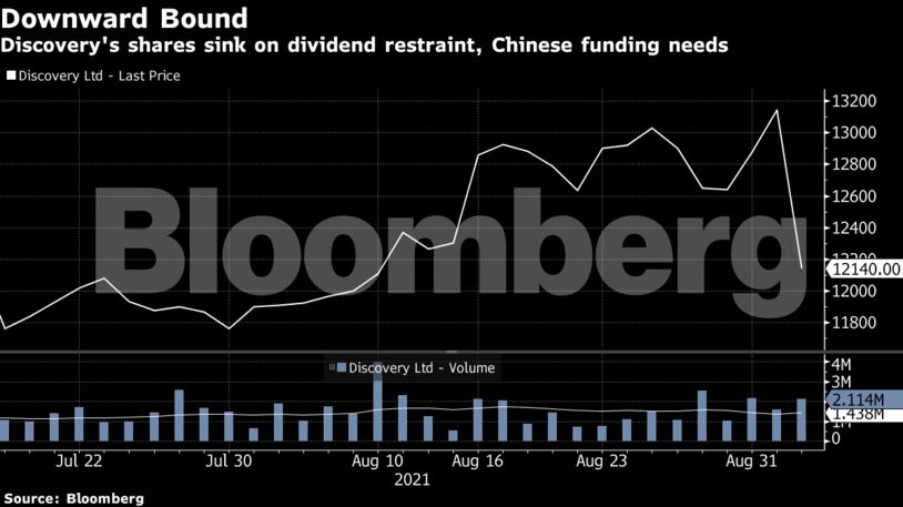 Discovery's shares sink on dividend restraint, Chinese funding needs