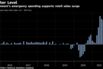 Government's emergency spending supports retail sales surge