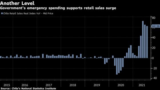 Chile Unemployment Drops for Fourth Month as Economy Mends