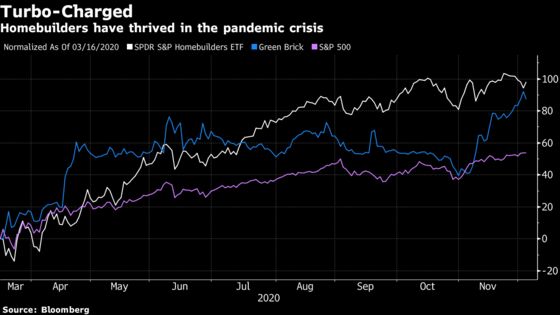 David Einhorn Has Made a Lot of Bad Bets — And One Very Good One