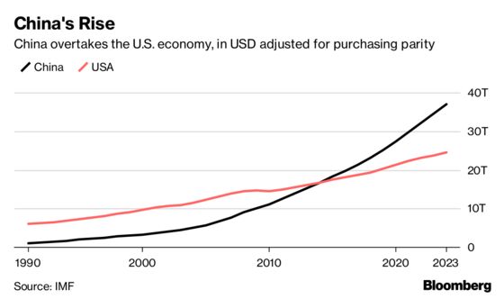 Can China Afford to Be The World’s Next Superpower?