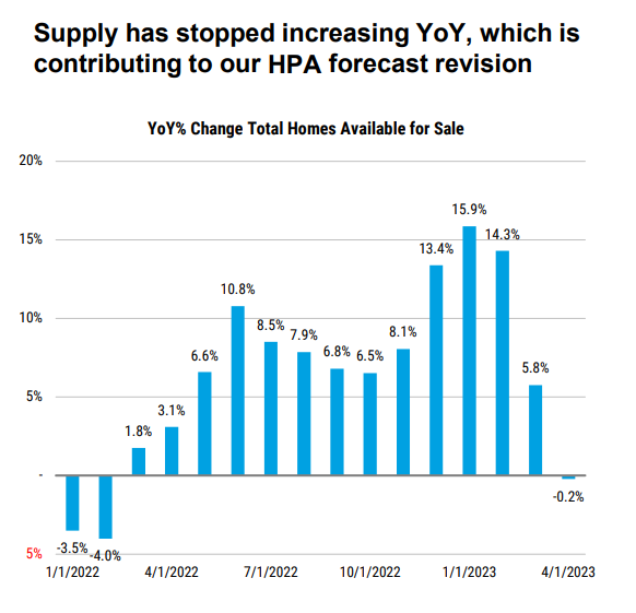 Transcript: This Is What 7% Mortgages Will Do to the Housing Market -  Bloomberg