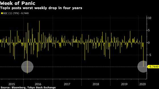 Nikkei 225 Joins Topix in Correction Amid Global Rout Over Virus