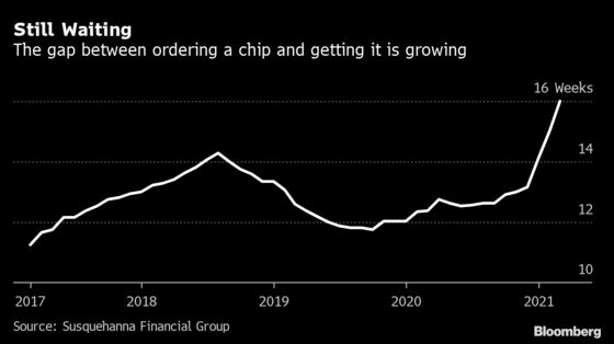 TSMC Lifts Targets After Warning Chip Crunch May Hit 2022