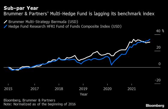 Hedge Fund Veteran Brummer Looks to Hire New Traders After Record Loss