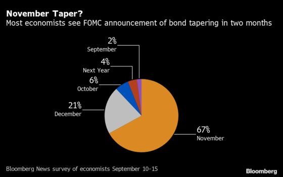 Fed Seen Signaling Taper as Powell Plays Down Liftoff Countdown