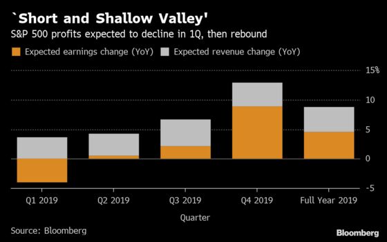 Every Reason to Hate the Surge in Stocks Is Now a Reason to Buy