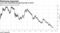 Curve seen shrinking through first half of 2019