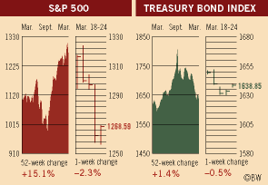 Investment Figures of the Week