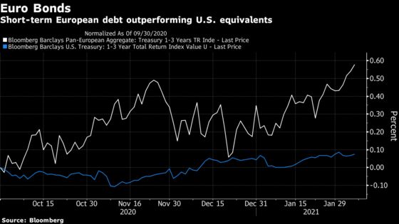 Traders Map Out Day When Central Banks Finally Raise Rates
