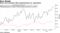 Short-term European debt outperforming U.S. equivalents