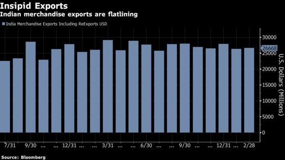 Animal Spirits Waver in India as Election Uncertainty Takes Hold