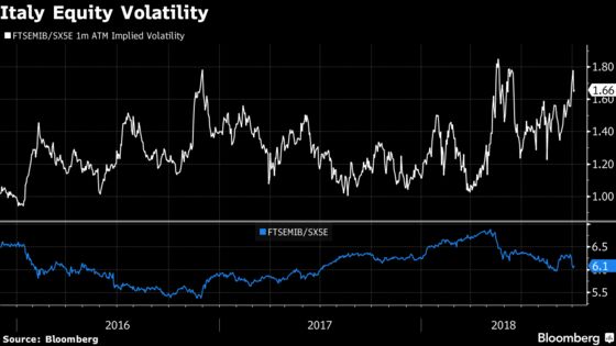 Italy's Outlook Darkens as Politics Skews From Orthodox Thinking