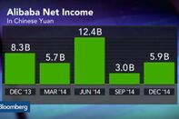 relates to Jack Ma Loses $1.4 Billion as Alibaba Stock Drops