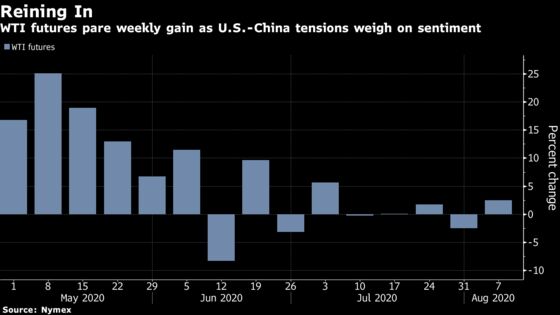 Oil Slides in Wake of U.S.-China Tensions and Stimulus Doubts
