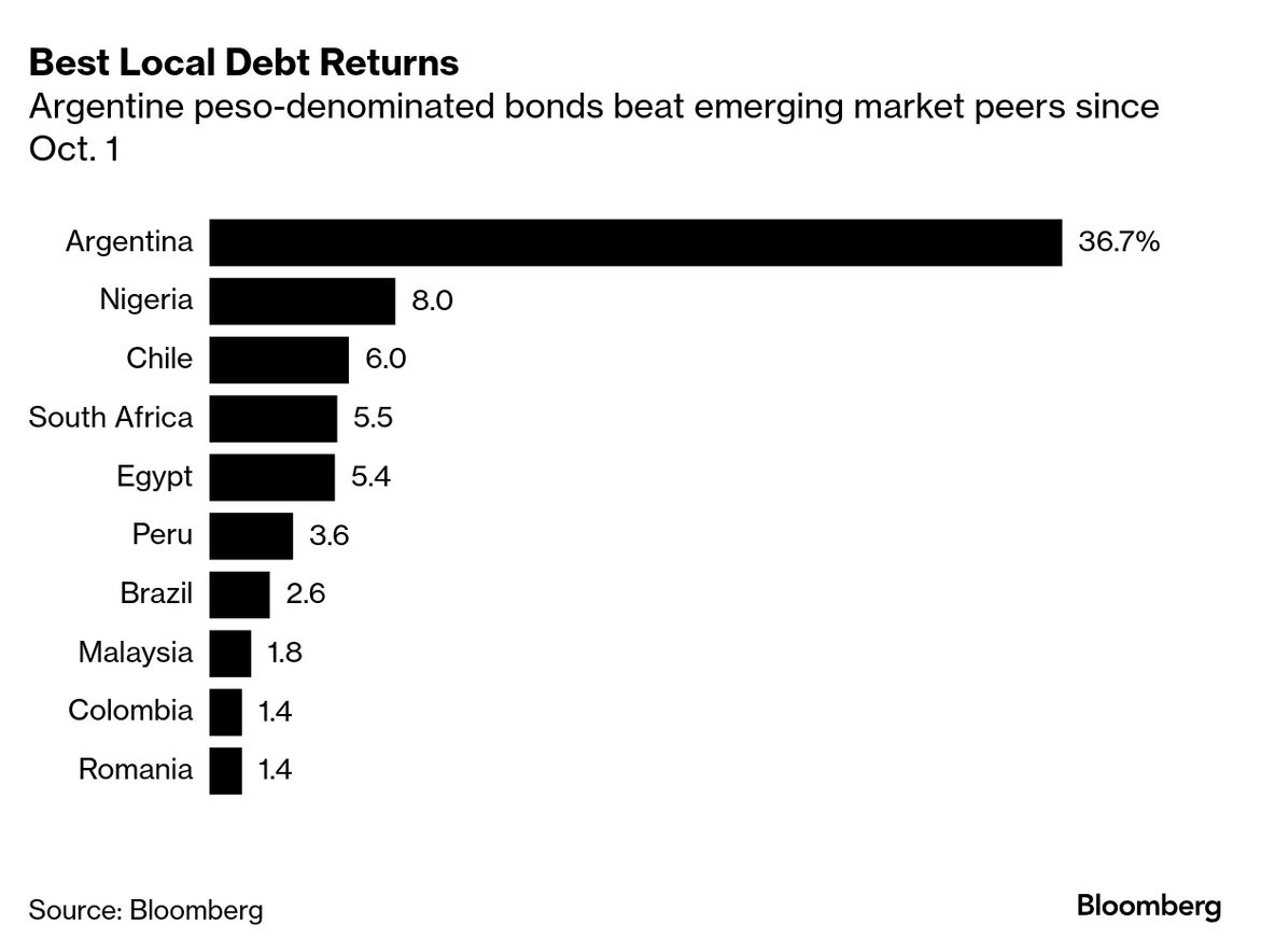 Bloomberg Evening Briefing 11/19> : 네이버 블로그