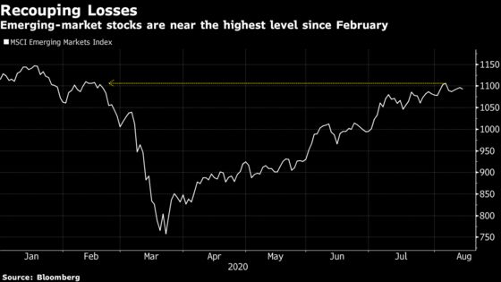 The Emerging Markets Rally Is About to Be Tested