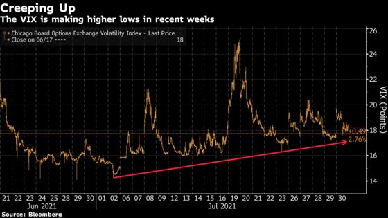 Volatility Warnings Signal Virus May Bring Another Rough August