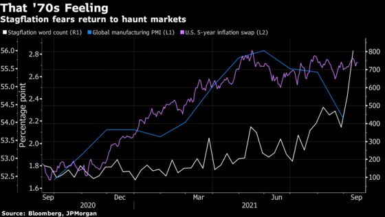 Stagflation Fears Cast Longer Shadow on Markets as Energy Surges