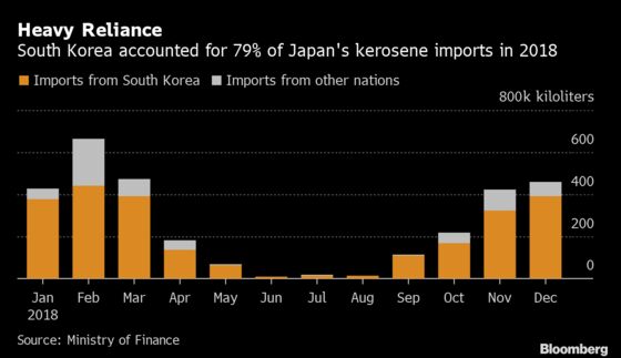 Trade Feud With South Korea Threatens Heating Fuel Shortage in Japan