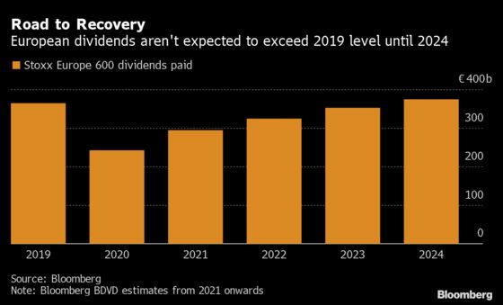 Absent Guidance Takes Shine Off Europe’s Stellar Earnings Season