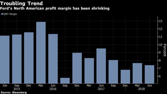 Ford Cancels Plans to Import SUV Model From China in Wake of Tariffs