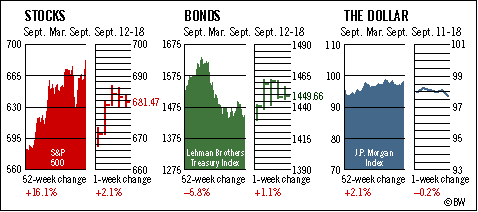 Investment Figures of the Week