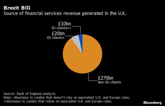 The Future of U.K. Banking Rests on a Process Run by European Politicians 