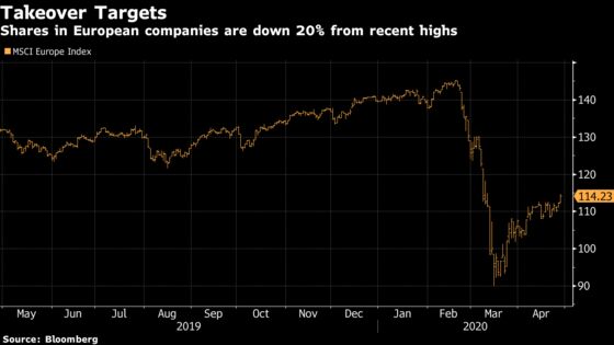 Fear of Chinese and U.S. Buyers Forces Europe Onto Defensive