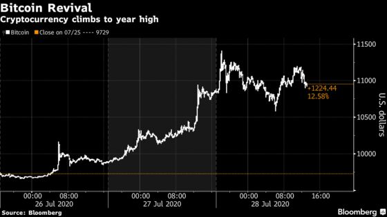 At Center of ‘Erratic’ Market Moves Is a Raging Recovery Debate