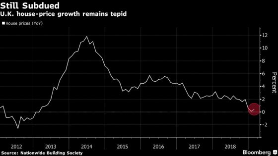 U.K. Business Confidence Hits a Seven-Year Low Ahead of Brexit