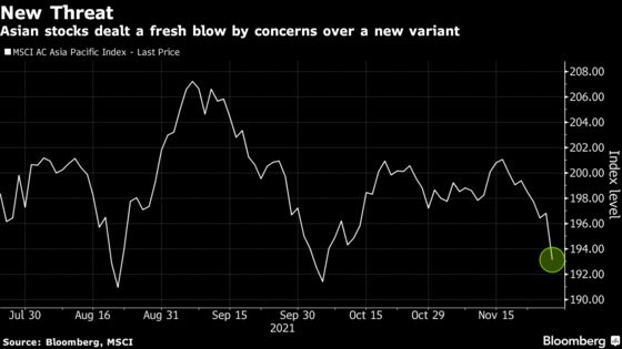 Stocks in Asia Set for Worst Day Since March on Virus Woes