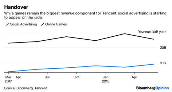 China Makes WeChat’s 1 Billion Users a Tempting Target for Tencent